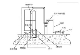 玻璃微珠烧制炉-2