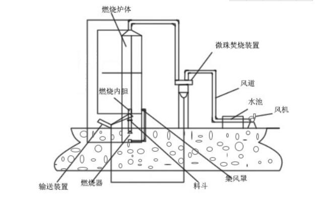 玻璃微珠烧制炉-2