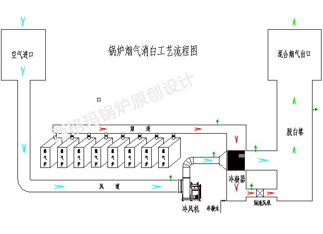 锅炉烟气消白技术